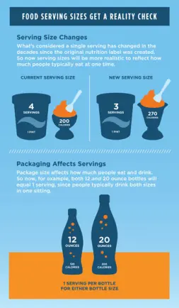 food serving