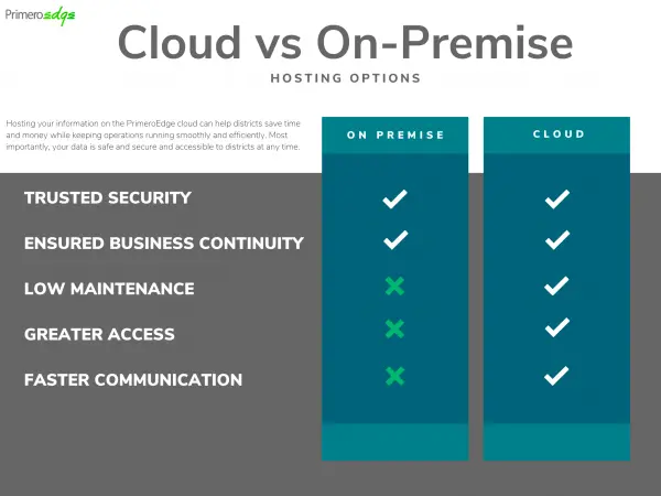 cloud comparison