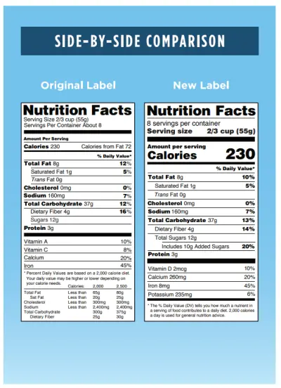 label comparison