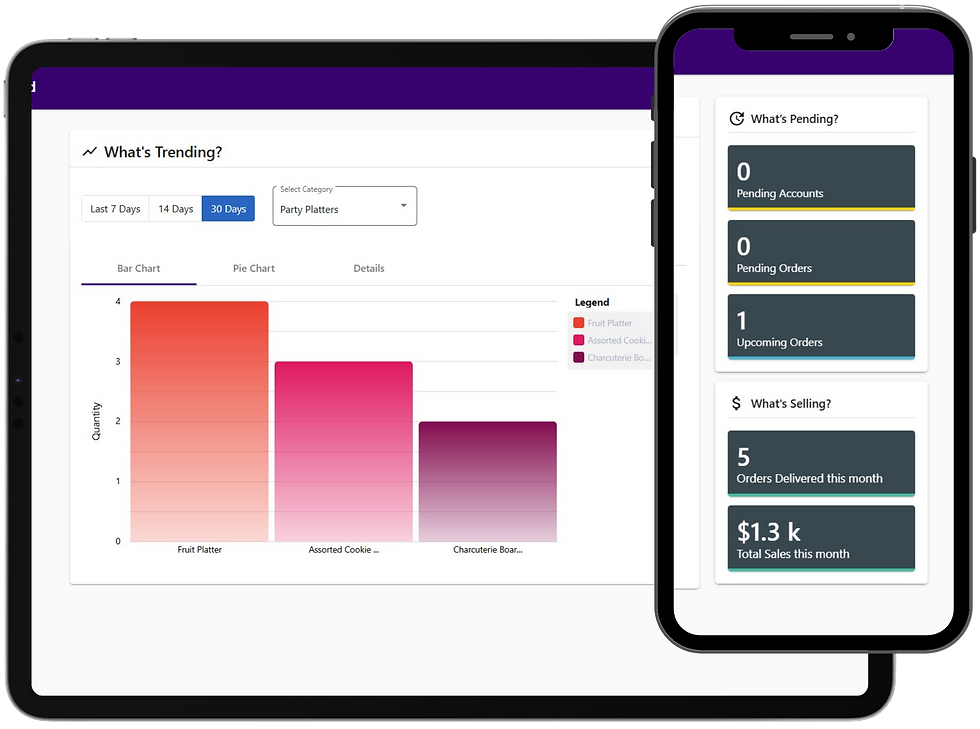 Maximize your sales with the Best school meal planning software available on all devices