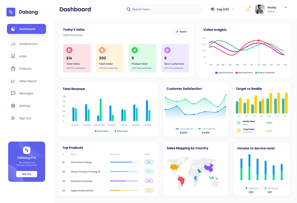 Easy-to-use school menu management software